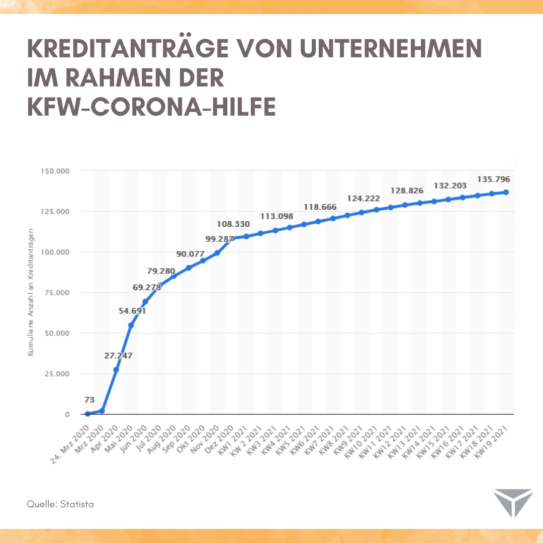 Transparenz in Post-Krisen-Zeiten als Schlüssel zu nachhaltigem Erfolg